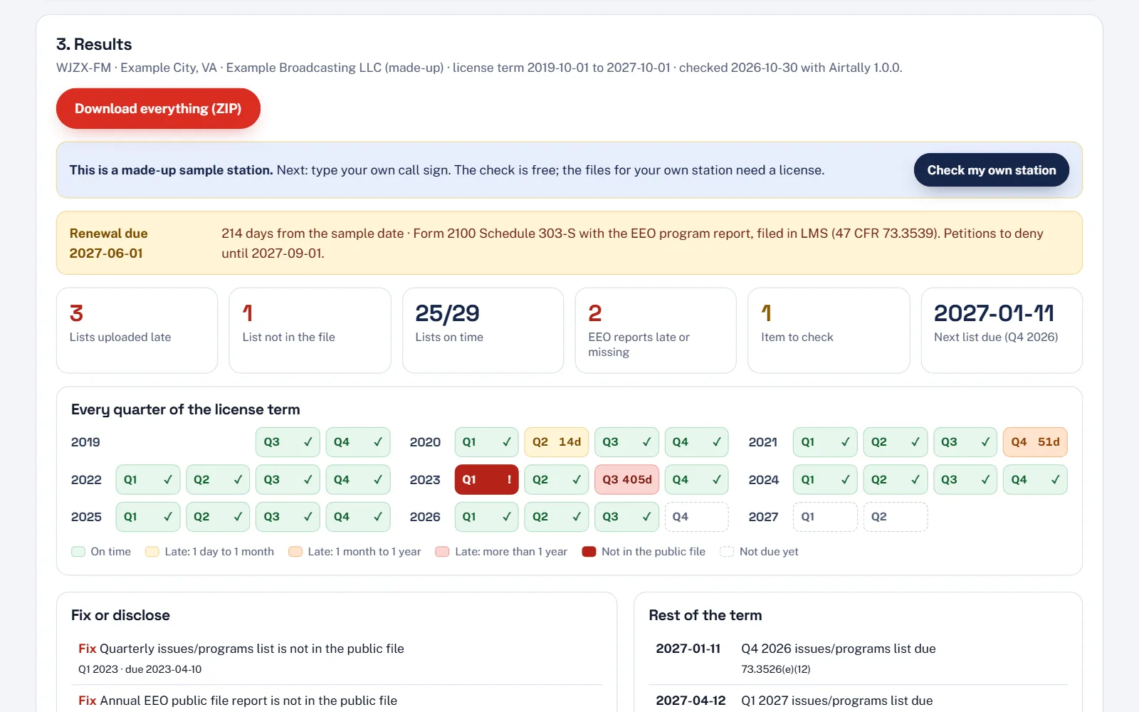 Airtally results: the renewal date, the late lists and what to fix or disclose, on one screen. Made-up sample station WJZX-FM.