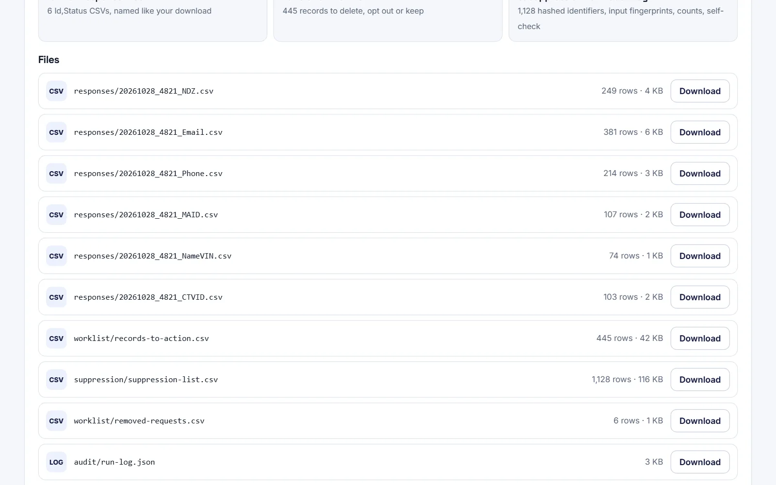Erasefold outputs: the response files, worklist, suppression list and audit log to download. Made-up sample data.