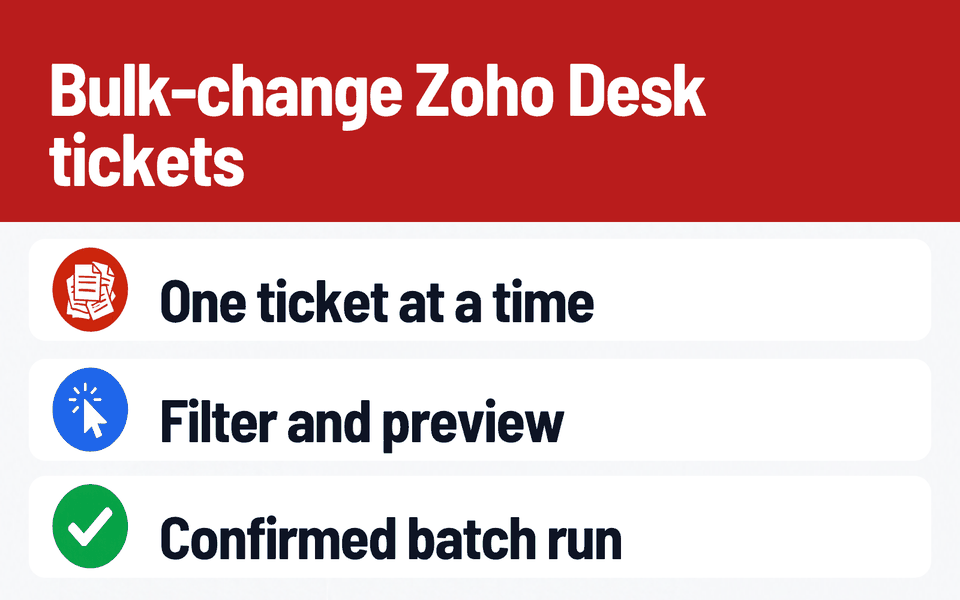Bulk Actions Hub: Bulk-change Zoho Desk tickets. Problem: One ticket at a time. What it does: Filter and preview. Result: Confirmed batch run.