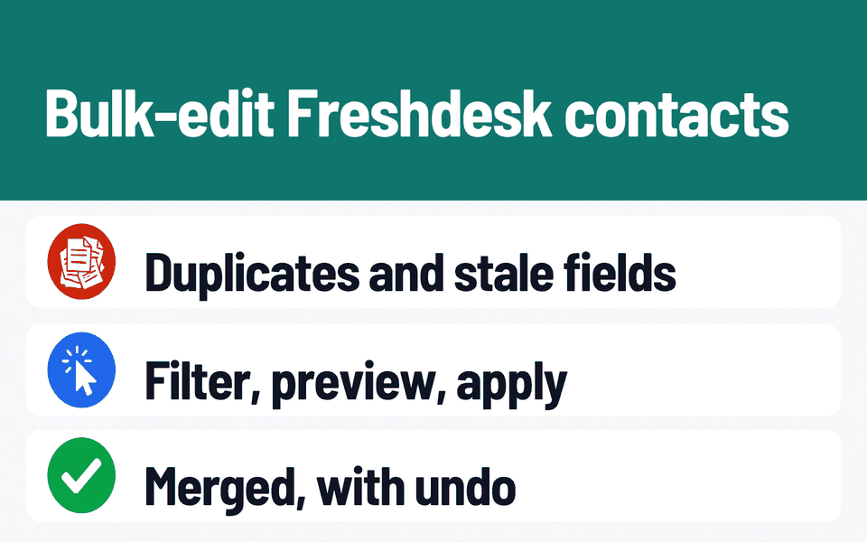 Bulk Contact Update & Merge: Bulk-edit Freshdesk contacts. Problem: Duplicates and stale fields. What it does: Filter, preview, apply. Result: Merged, with undo.