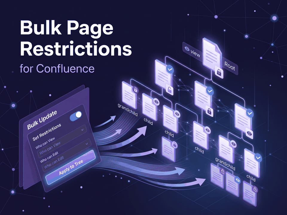 Bulk Page Restrictions for Confluence: Confluence restrictions in bulk. Problem: Page by page. What it does: Preview the page tree. Result: Applied, with undo.