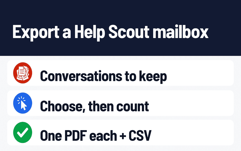 Conversation Archive for Help Scout: Export a Help Scout mailbox. Problem: Conversations to keep. What it does: Choose, then count. Result: One PDF each + CSV.