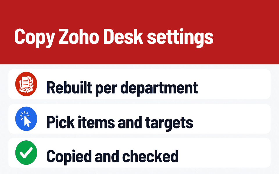 Department Settings Copier: Copy Zoho Desk settings. Problem: Rebuilt per department. What it does: Pick items and targets. Result: Copied and checked.
