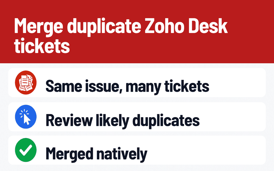 Duplicate Ticket Merge: Merge duplicate Zoho Desk tickets. Problem: Same issue, many tickets. What it does: Review likely duplicates. Result: Merged natively.