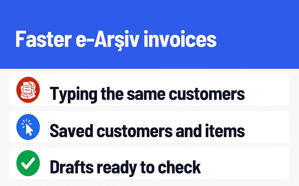 e-Arşiv Asistanı: Faster e-Arşiv invoices. Problem: Typing the same customers. What it does: Saved customers and items. Result: Drafts ready to check.