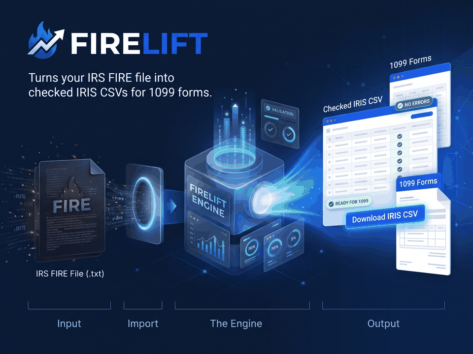Firelift: FIRE file to IRIS CSVs. Problem: FIRE is closing. What it does: Check, clean, split. Result: Portal-ready CSVs.