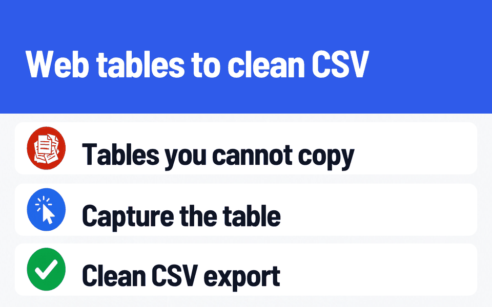 GridHarbor: Web tables to clean CSV. Problem: Tables you cannot copy. What it does: Capture the table. Result: Clean CSV export.