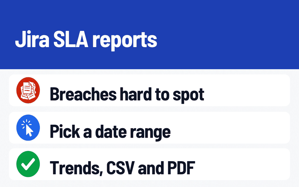 SLA & Time to Resolution Reports: Jira SLA reports. Problem: Breaches hard to spot. What it does: Pick a date range. Result: Trends, CSV and PDF.