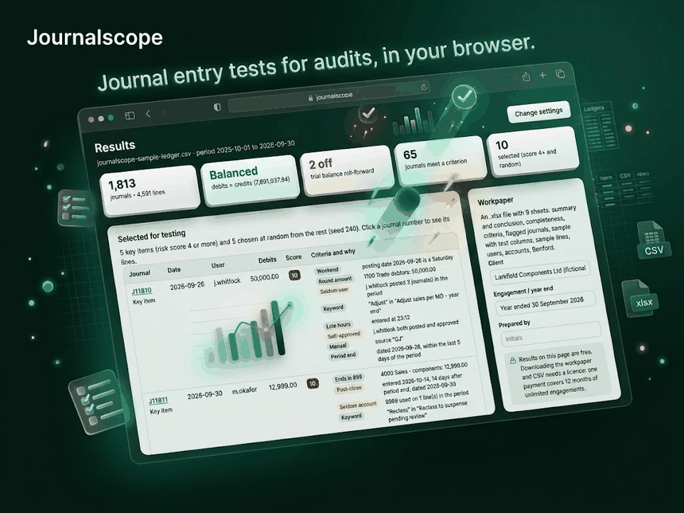 Journalscope: Journal entry testing for audits. Problem: JE testing by hand. What it does: 19 override tests. Result: Sample + Excel workpaper.