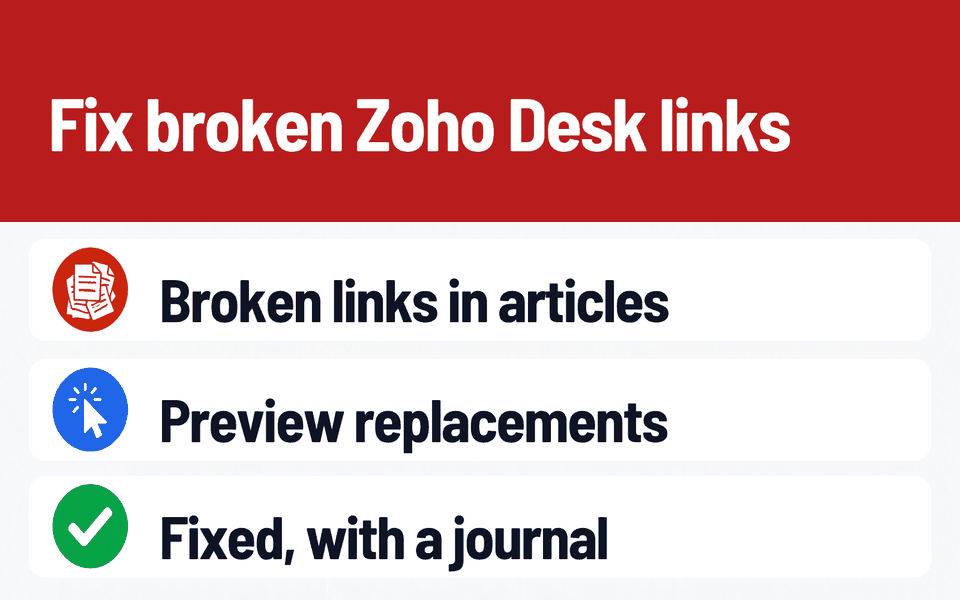 KB Manager: Fix broken Zoho Desk links. Problem: Broken links in articles. What it does: Preview replacements. Result: Fixed, with a journal.