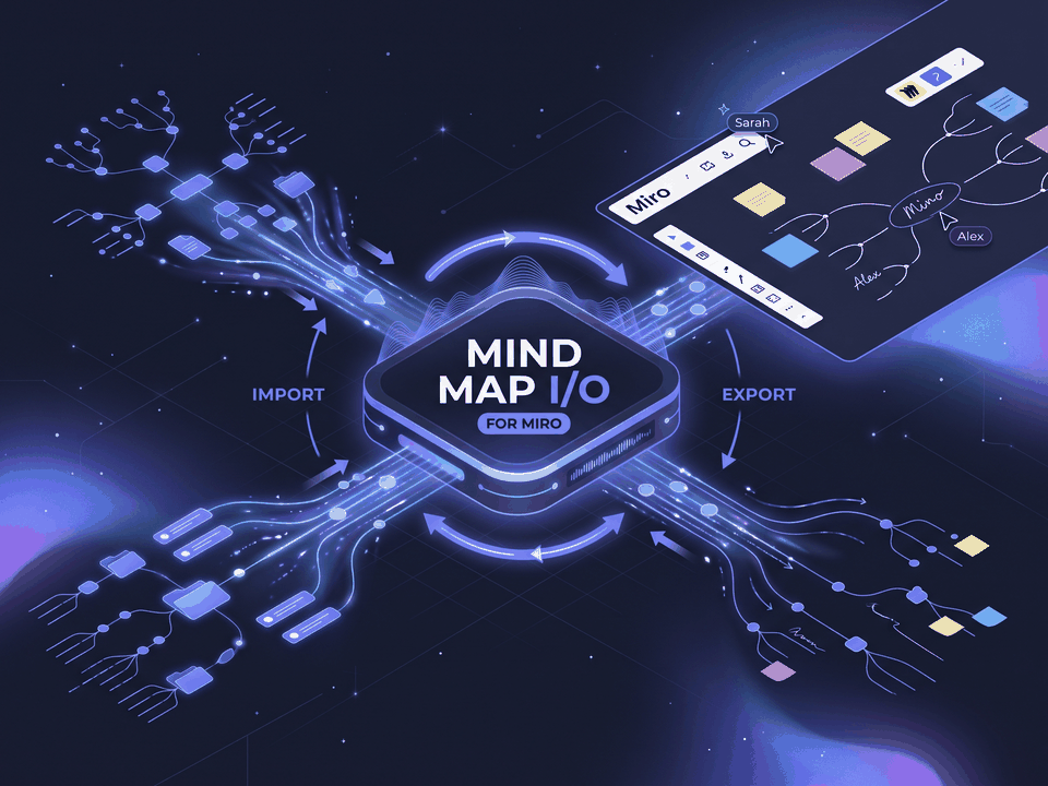 Mind Map I/O for Miro: Mind maps into Miro. Problem: Maps outside Miro. What it does: Import OPML or Markdown. Result: Native Miro mind map.