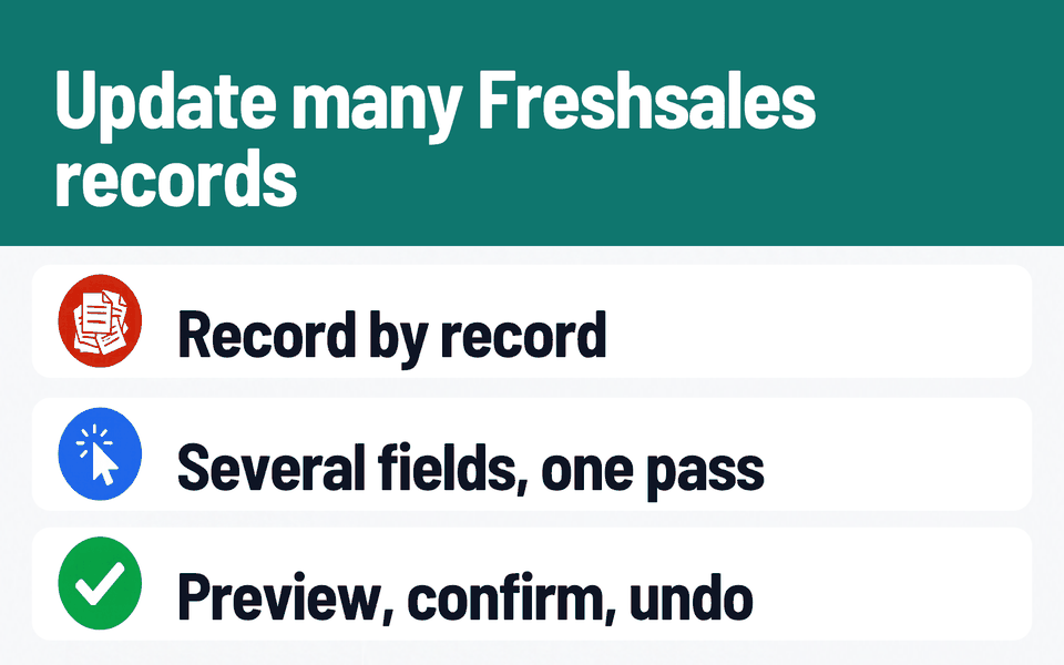 Multi-Field Bulk Update: Update many Freshsales records. Problem: Record by record. What it does: Several fields, one pass. Result: Preview, confirm, undo.