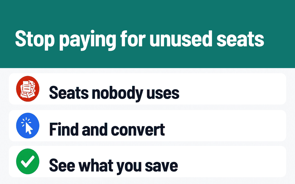Seat Saver: Stop paying for unused seats. Problem: Seats nobody uses. What it does: Find and convert. Result: See what you save.