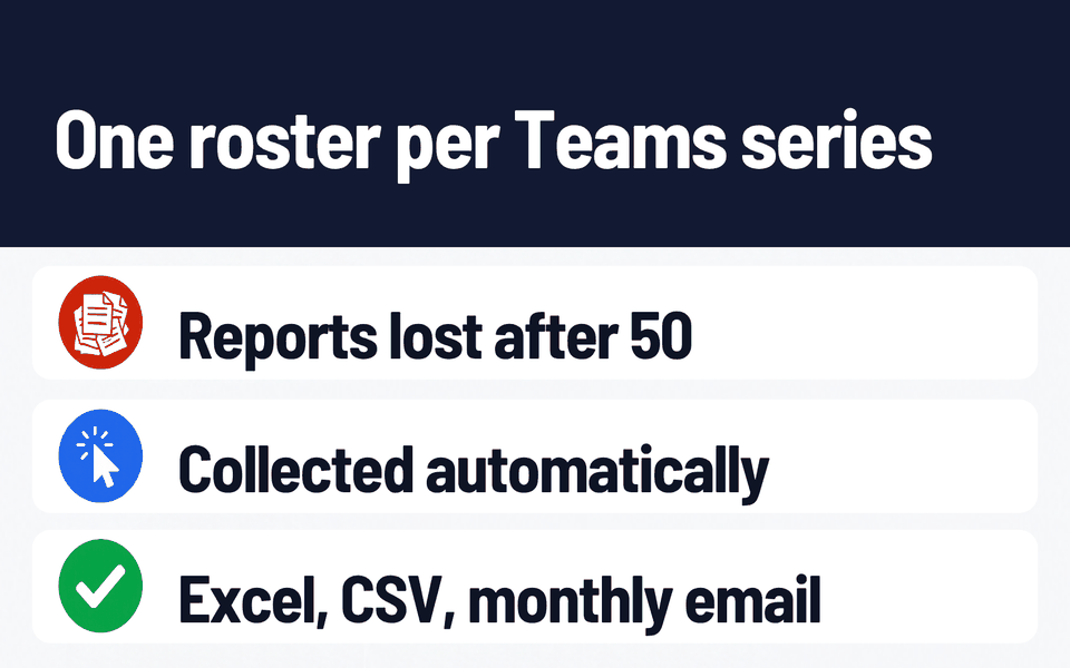 Series Attendance Roster for Microsoft Teams: One roster per Teams series. Problem: Reports lost after 50. What it does: Collected automatically. Result: Excel, CSV, monthly email.