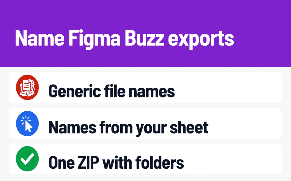 Sheet Namer: Name Figma Buzz exports. Problem: Generic file names. What it does: Names from your sheet. Result: One ZIP with folders.