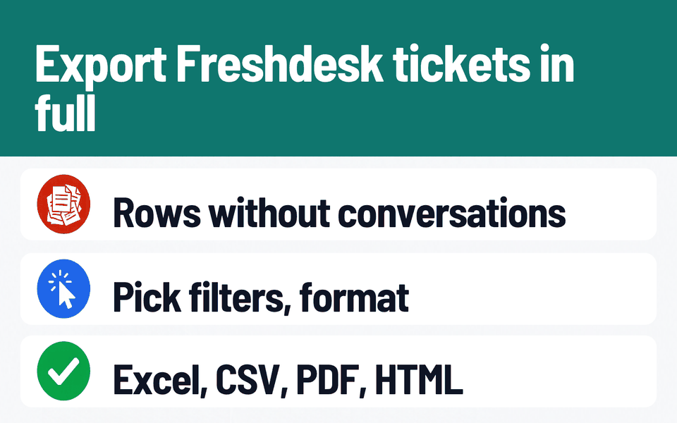 Ticket Export: Export Freshdesk tickets in full. Problem: Rows without conversations. What it does: Pick filters, format. Result: Excel, CSV, PDF, HTML.