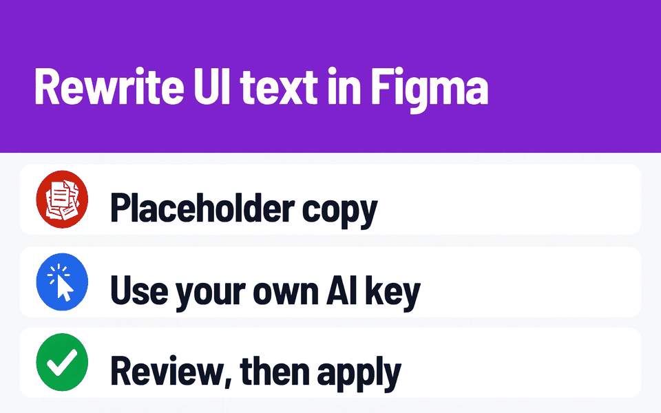 UX Copy Assistant (BYOK): Rewrite UI text in Figma. Problem: Placeholder copy. What it does: Use your own AI key. Result: Review, then apply.
