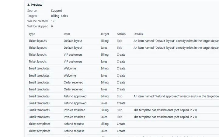Department Settings Copier preview: each setting marked create or skip before copying