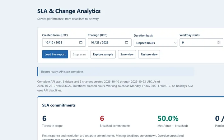 SLA & Change Analytics: SLA figures, change outcomes and agent workload