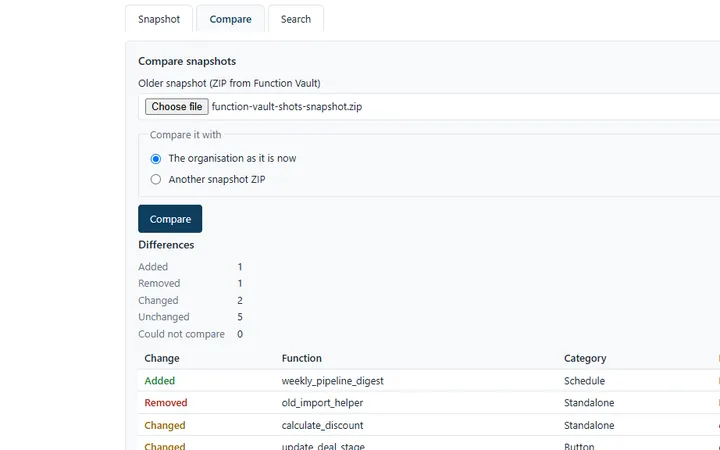 Function Vault: comparison of two snapshots showing added, removed and changed Zoho CRM functions