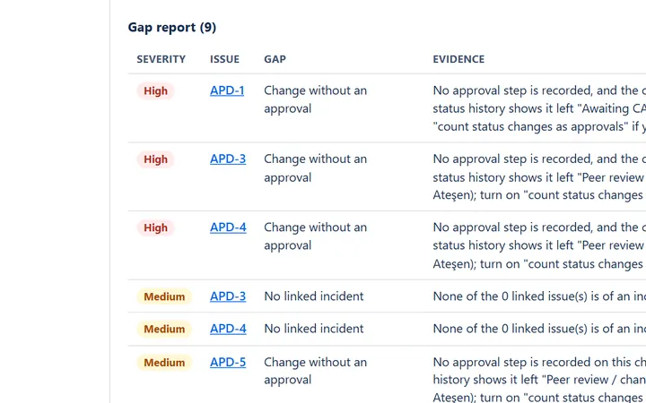 AuditPack gap report: severity, request and missing evidence for each change