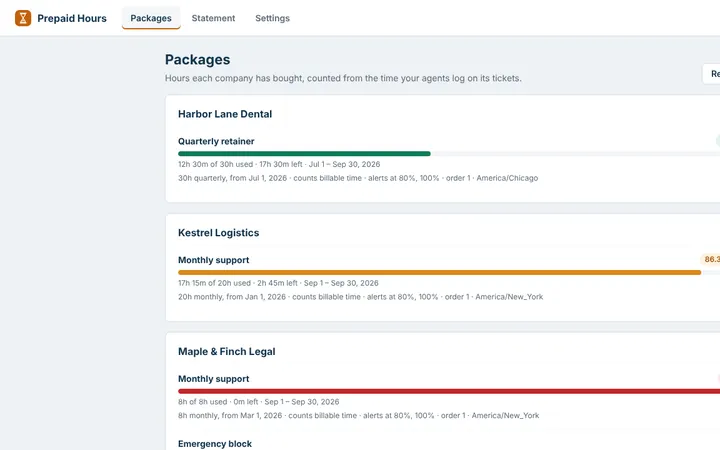 Prepaid Hours: support-hour packages per company with usage bars