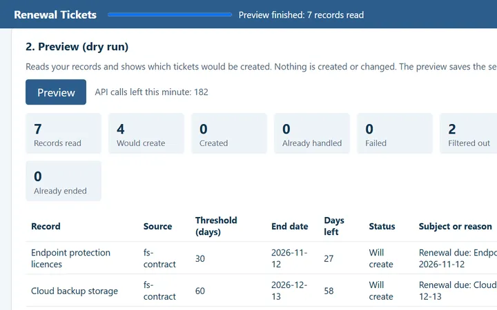 Renewal Tickets dry run: contracts that would get a renewal ticket