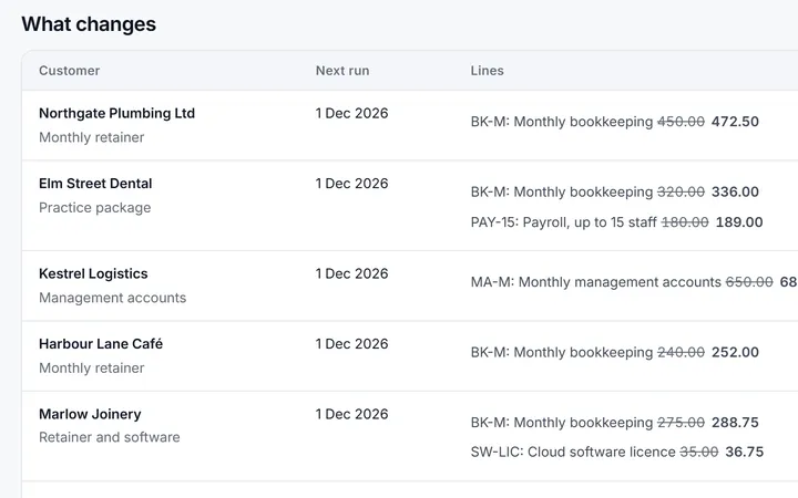 Repeatwise price-rise preview: repeating invoice templates with old and new line prices