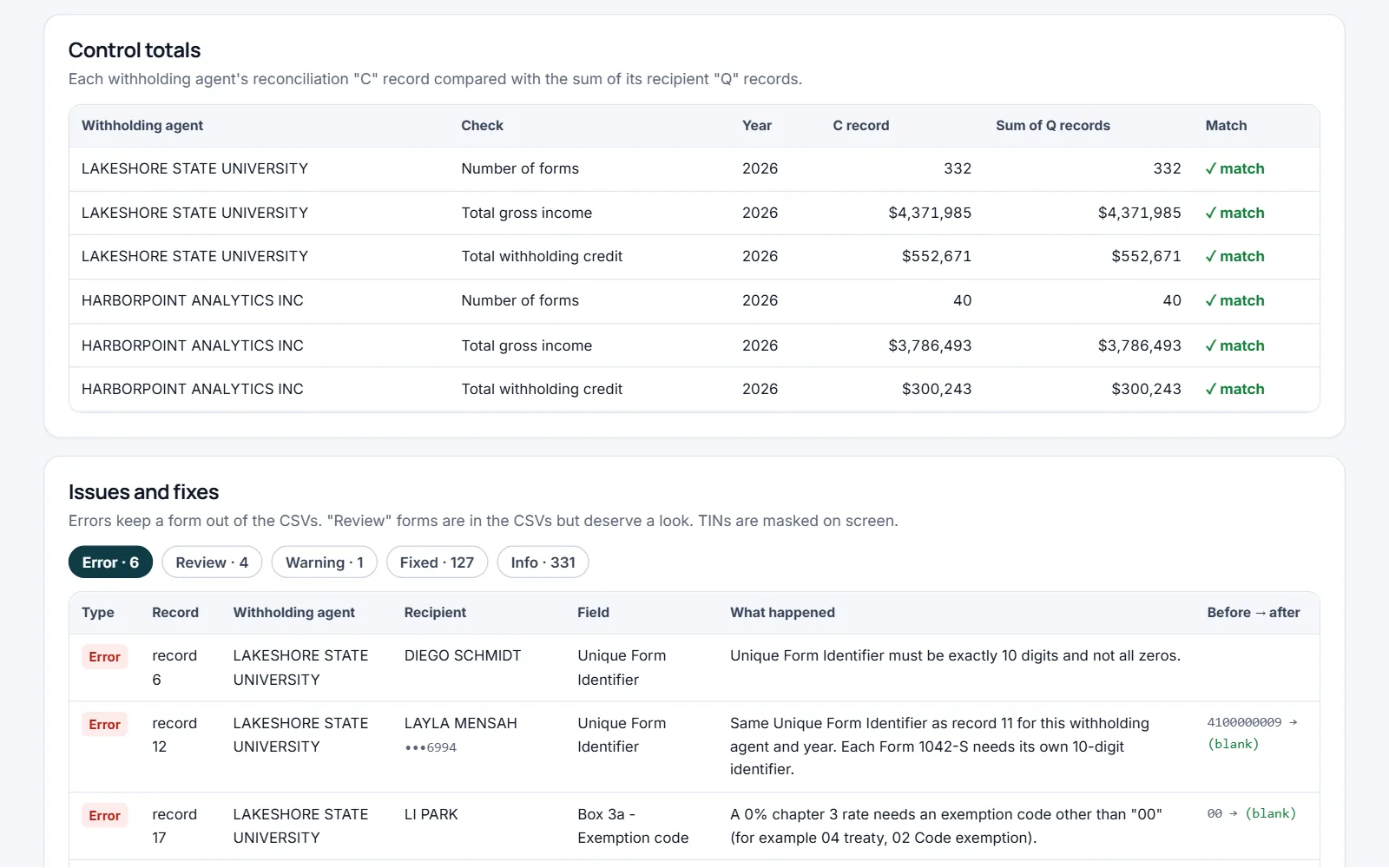 Withfile control totals: each withholding agent’s C record compared with the sum of its Q records. Made-up sample data.