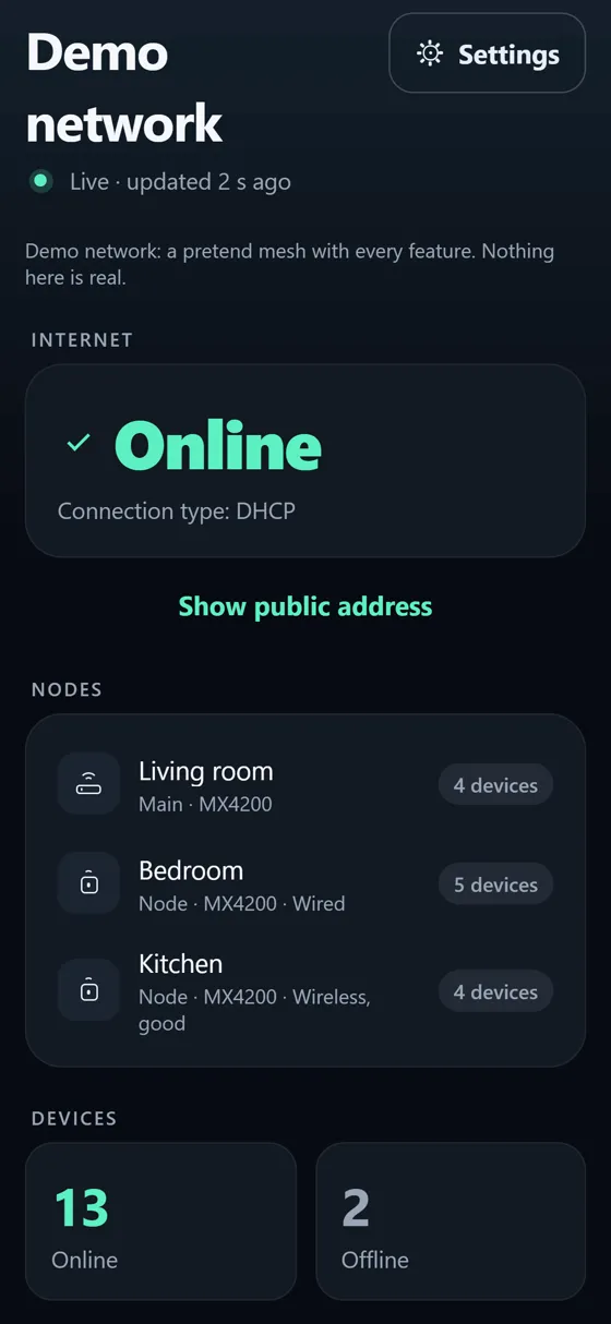 Meshline home: the internet is Online, three nodes (Living room, Bedroom, Kitchen) with their device counts, and 13 devices online.