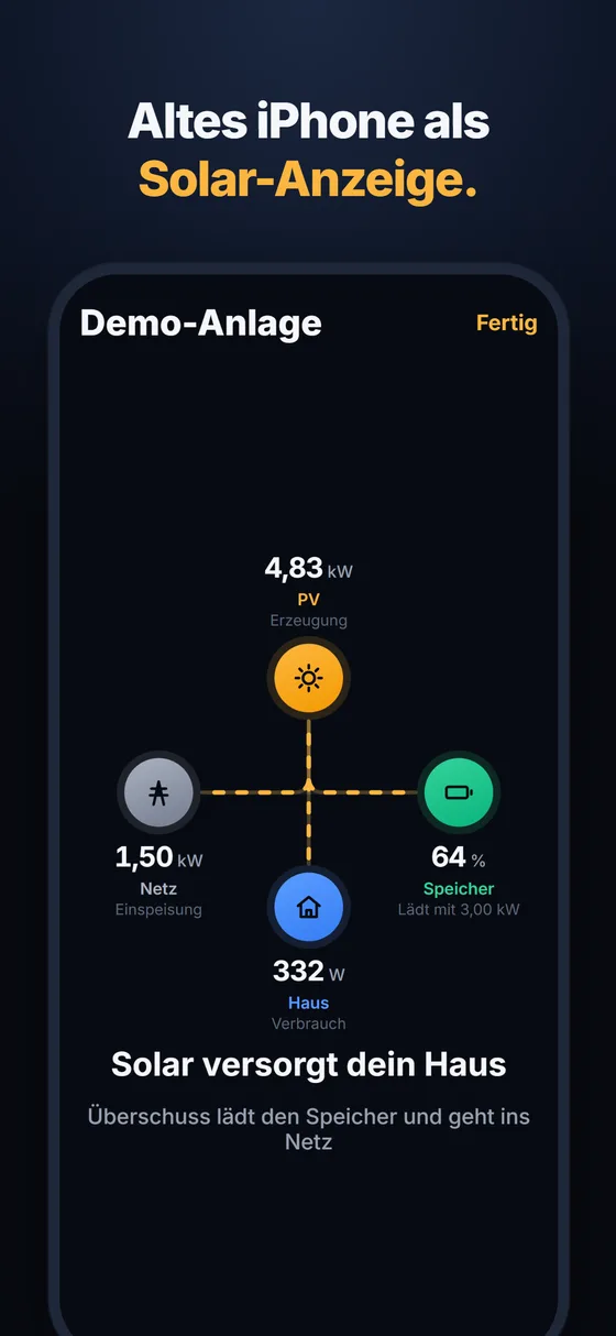 Wandanzeige: der Energiefluss im Vollbild auf einem alten iPhone.