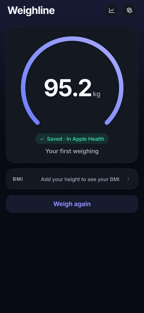 Weighline weigh screen: 95.2 kg inside a lilac arc, with a green mark saying Saved · In Apple Health.