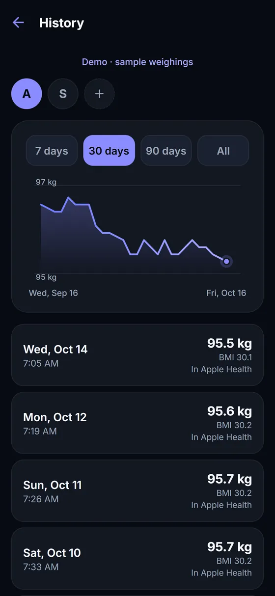 History: a 30-day weight line and a list of weighings with date, time, weight, BMI and whether each is in Apple Health.
