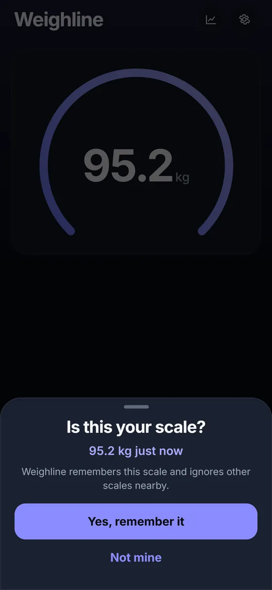 The first weighing from a new scale: Is this your scale? 95.2 kg just now, with the buttons Yes, remember it and Not mine.